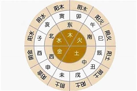 五行合化表|八字基础——合化